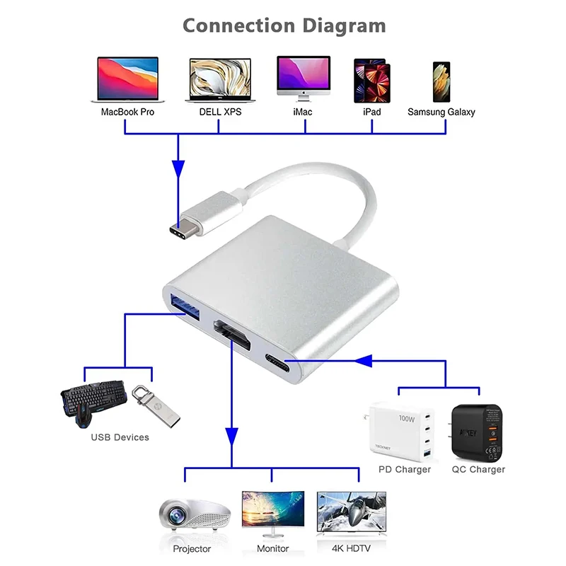 Док-станция 3 в 1 USB PD HDMI, – обзор и цена Docking Station Usb C