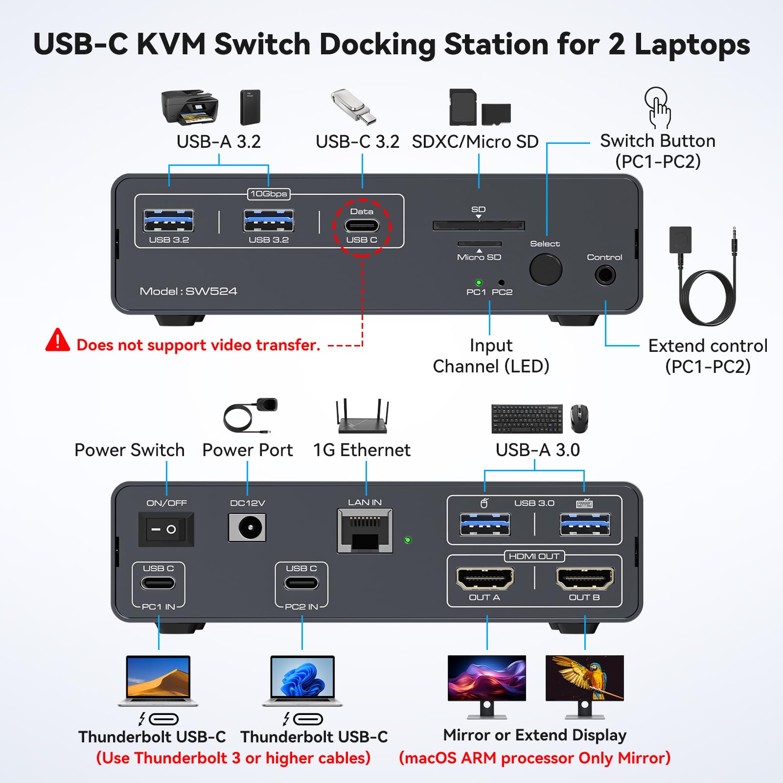 KVM-переключатель USB C, 2 мон – обзор и цена Docking Station Usb C